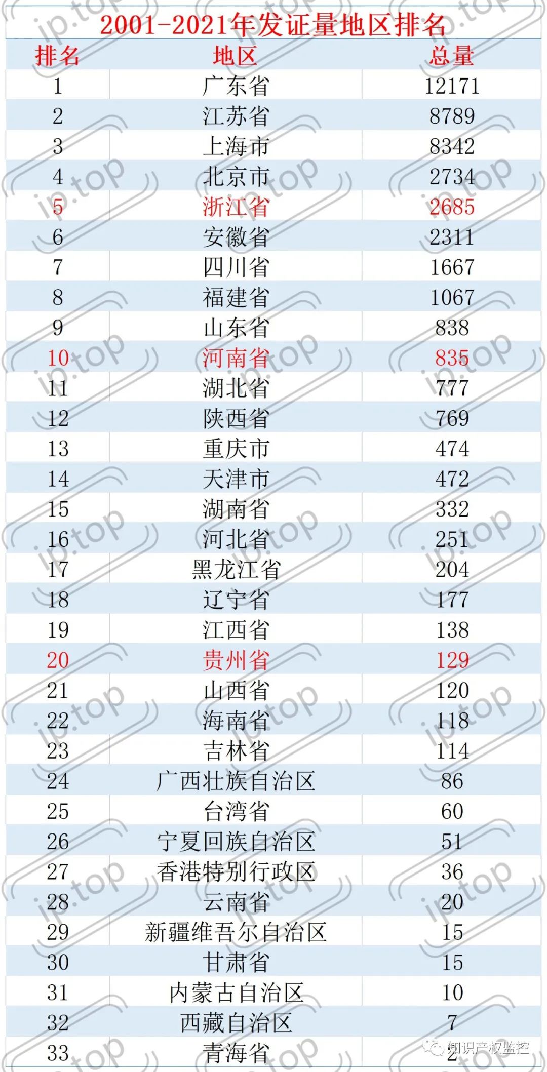 我国集成电路布图设计20年发展报告出炉啦！